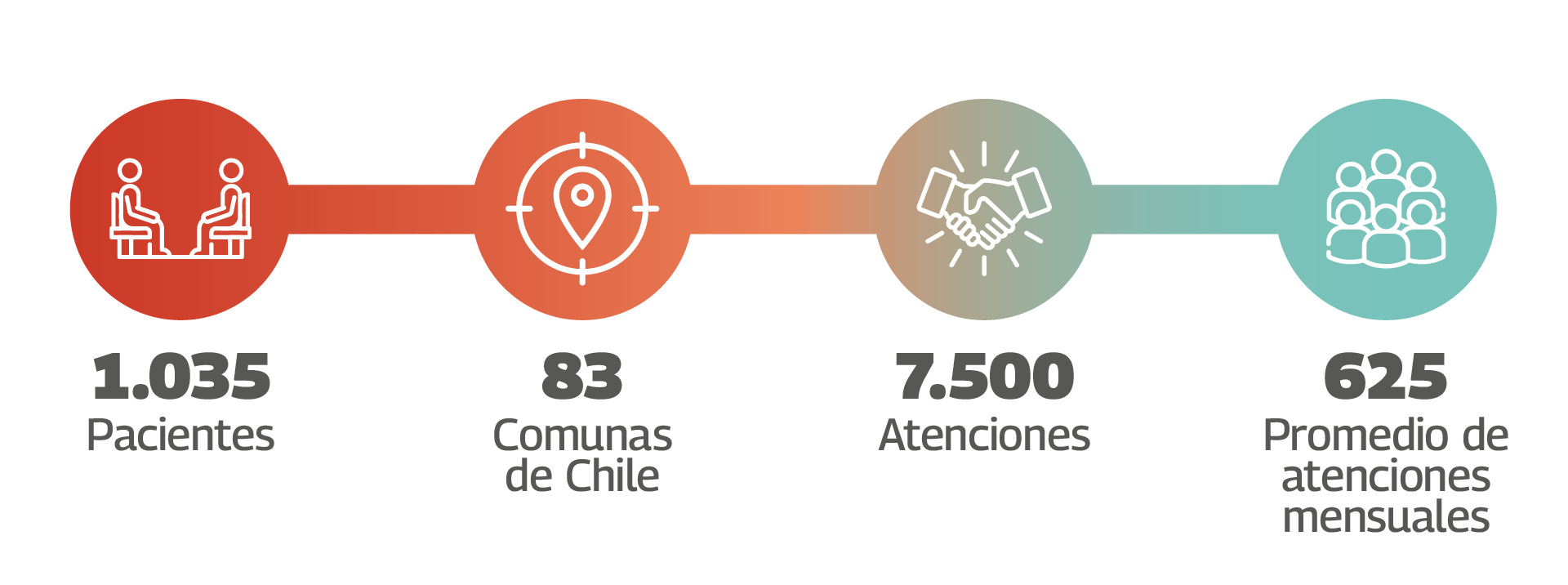 GráficoNúmeros